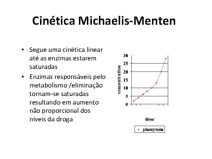 Cinética Michaelis-Menten • Segue uma cinética linear até as enzimas estarem saturadas • Enzimas