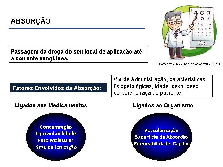 ABSORÇÃO Passagem da droga do seu local de aplicação até a corrente sangüínea. Fonte:
