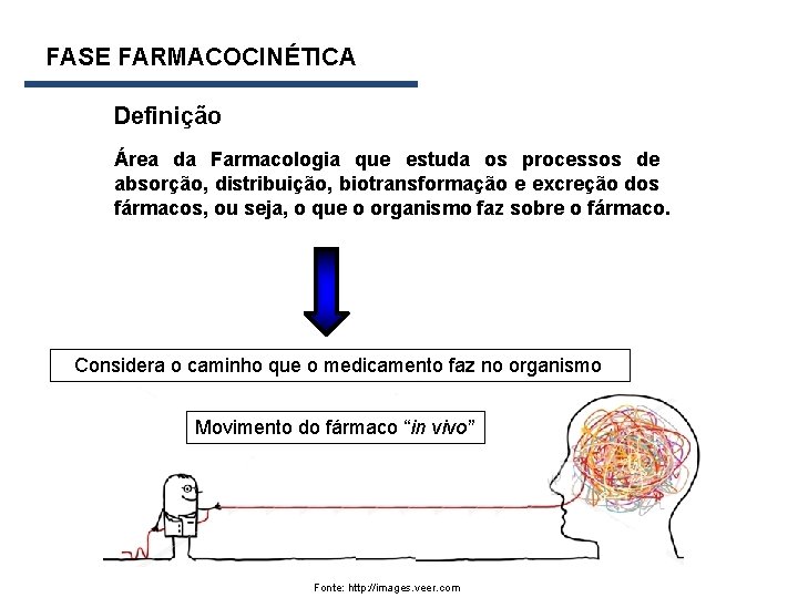 FASE FARMACOCINÉTICA Definição Área da Farmacologia que estuda os processos de absorção, distribuição, biotransformação