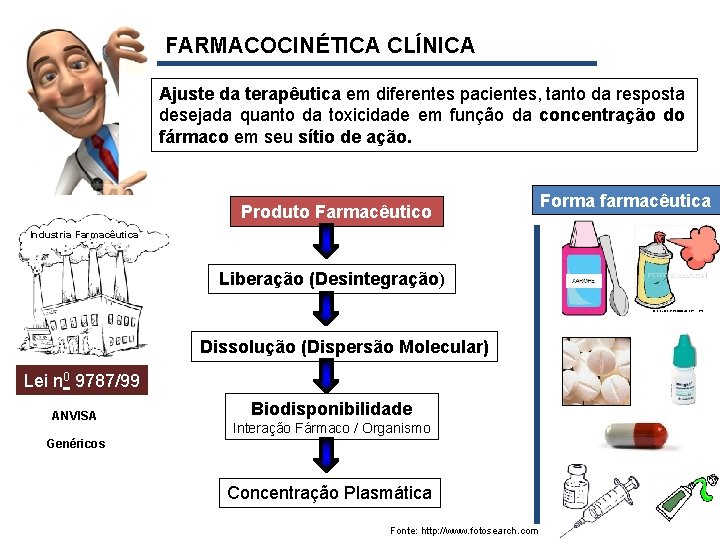 FARMACOCINÉTICA CLÍNICA Ajuste da terapêutica em diferentes pacientes, tanto da resposta desejada quanto da