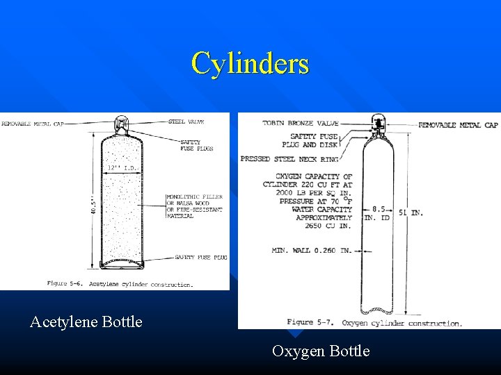 Cylinders Acetylene Bottle Oxygen Bottle 