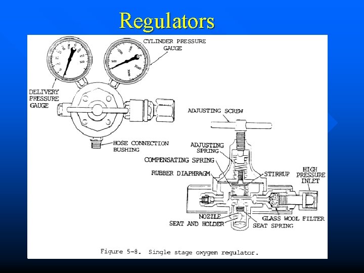 Regulators 