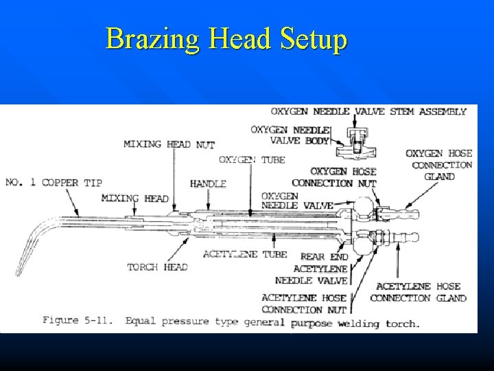 Brazing Head Setup 