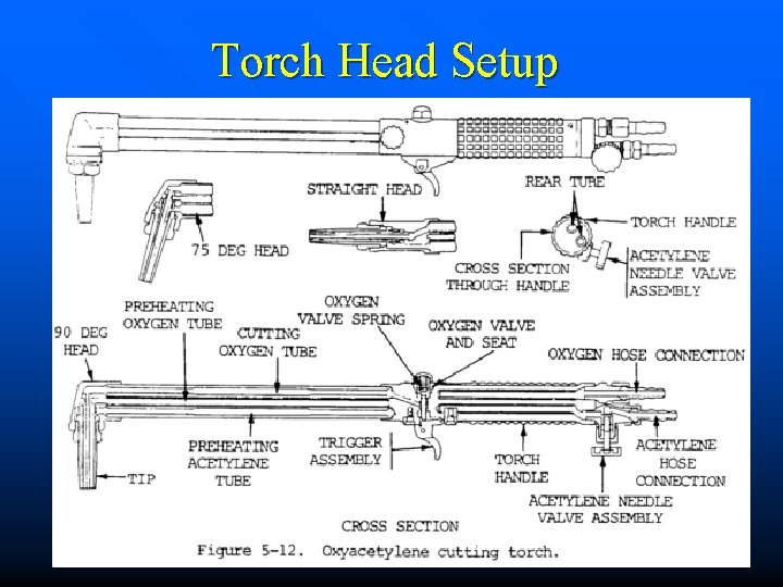 Torch Head Setup 