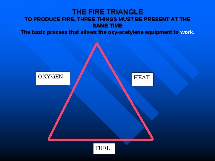 THE FIRE TRIANGLE TO PRODUCE FIRE, THREE THINGS MUST BE PRESENT AT THE SAME