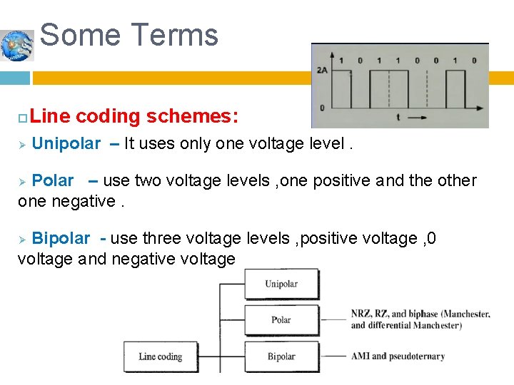 Some Terms Line coding schemes: Ø Unipolar – It uses only one voltage level.