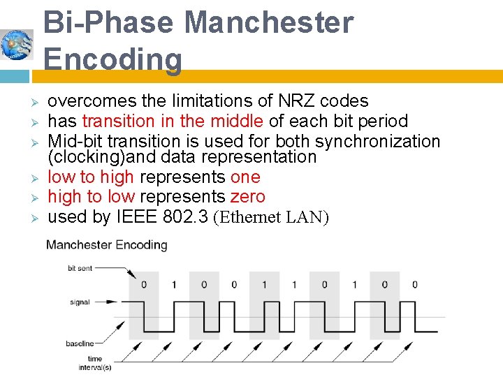 Bi-Phase Manchester Encoding Ø Ø Ø overcomes the limitations of NRZ codes has transition