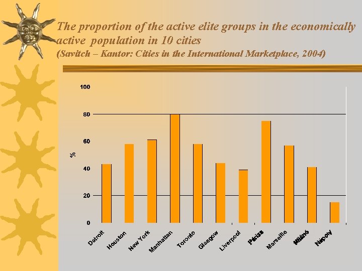 The proportion of the active elite groups in the economically active population in 10