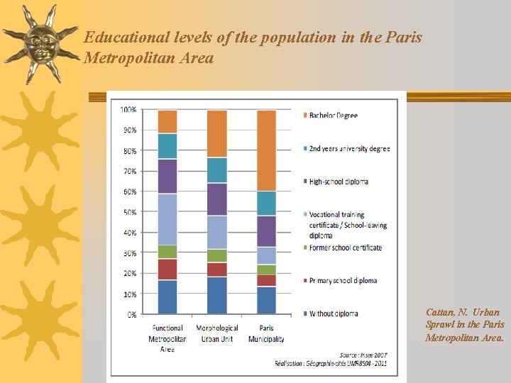 Educational levels of the population in the Paris Metropolitan Area Cattan, N. Urban Sprawl