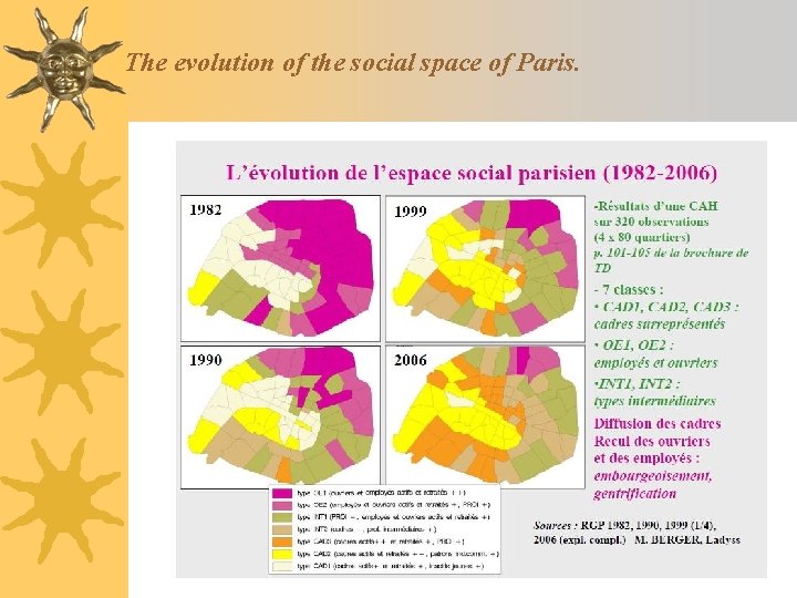 The evolution of the social space of Paris. 