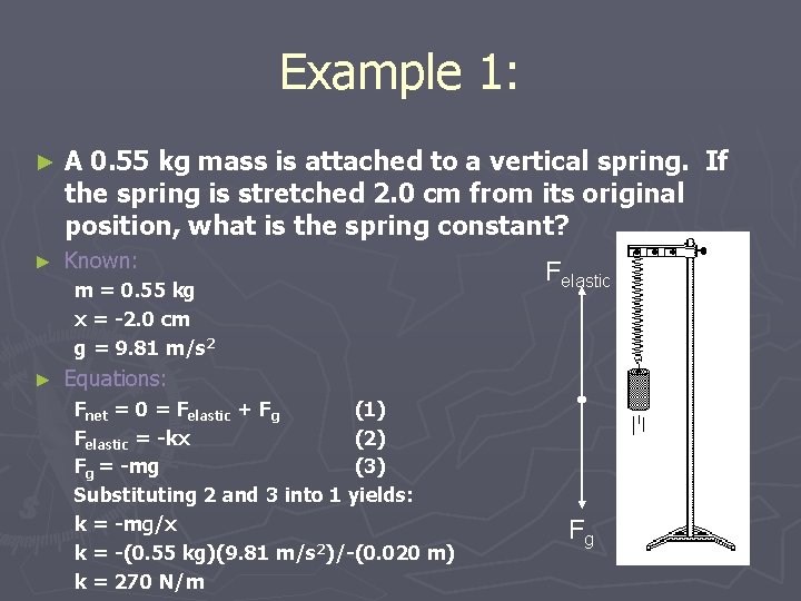 Example 1: ► A 0. 55 kg mass is attached to a vertical spring.