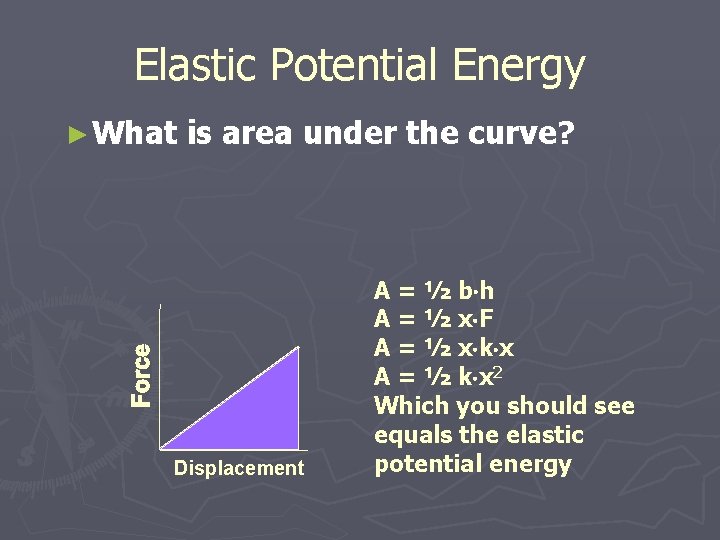 Elastic Potential Energy ► What is area under the curve? Displacement A = ½