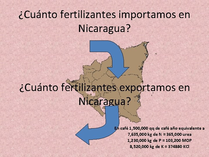 ¿Cuánto fertilizantes importamos en Nicaragua? ¿Cuánto fertilizantes exportamos en Nicaragua? En café 1, 500,