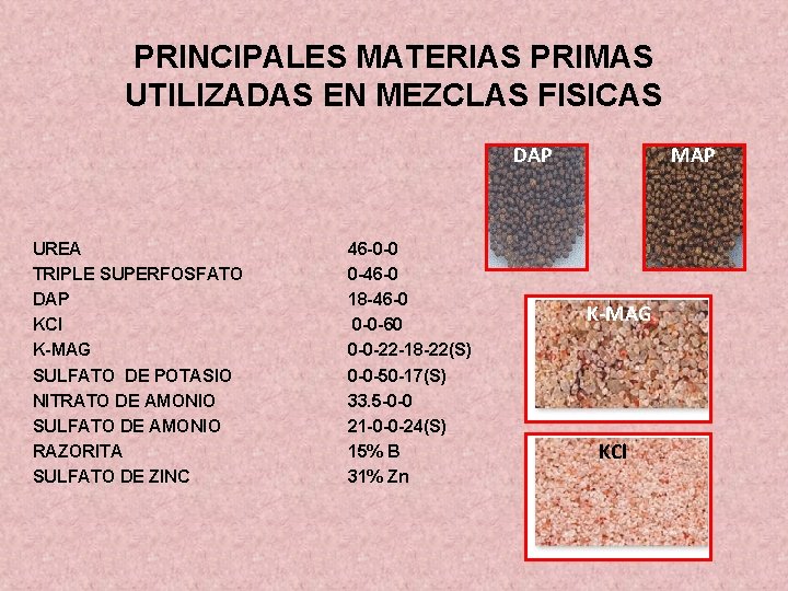 PRINCIPALES MATERIAS PRIMAS UTILIZADAS EN MEZCLAS FISICAS DAP UREA TRIPLE SUPERFOSFATO DAP KCl K-MAG