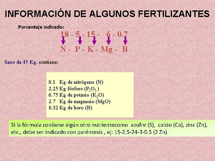 INFORMACIÓN DE ALGUNOS FERTILIZANTES Porcentaje indicado: 18 - 5 - 15 - 6 -