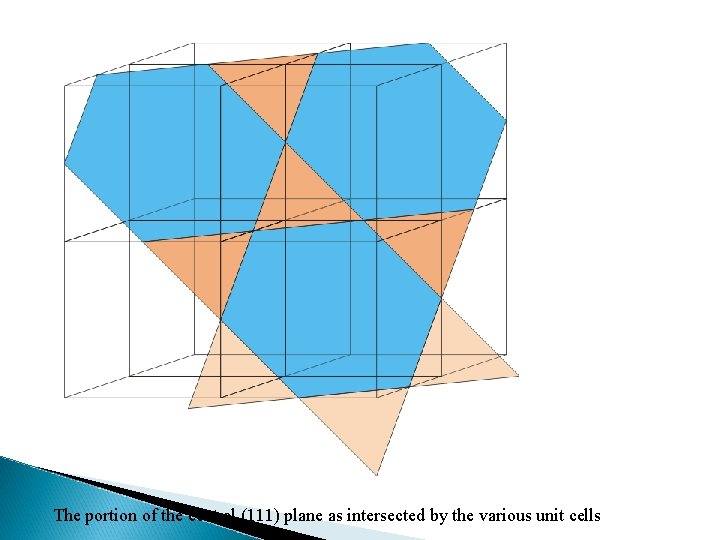 The portion of the central (111) plane as intersected by the various unit cells