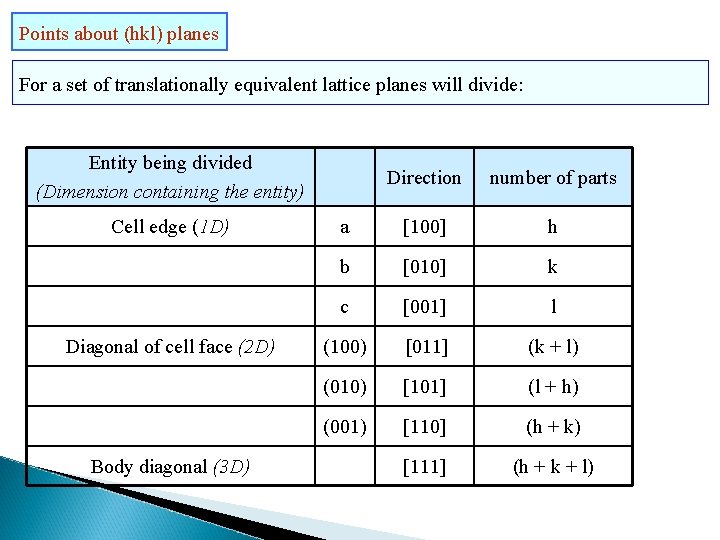 Points about (hkl) planes For a set of translationally equivalent lattice planes will divide: