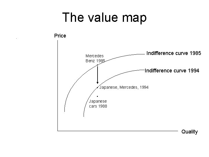 The value map. Price Mercedes Benz 1985 . Indifference curve 1985 Indifference curve 1994