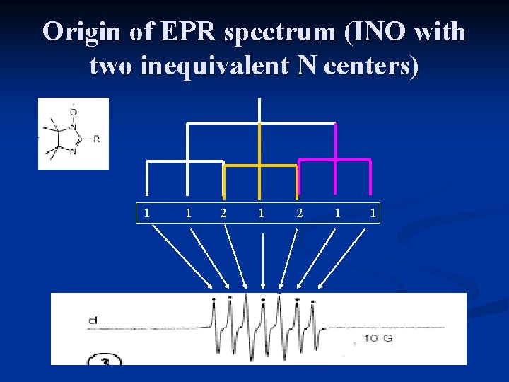 Origin of EPR spectrum (INO with two inequivalent N centers) 1 1 2 1