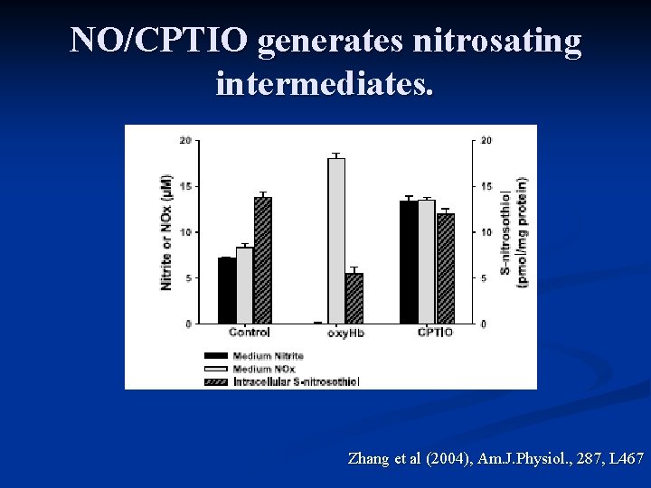 NO/CPTIO generates nitrosating intermediates. Zhang et al (2004), Am. J. Physiol. , 287, L