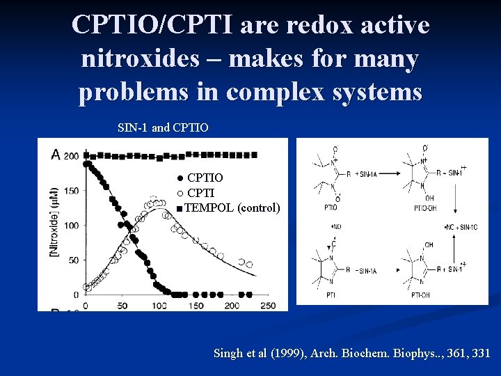 CPTIO/CPTI are redox active nitroxides – makes for many problems in complex systems SIN-1