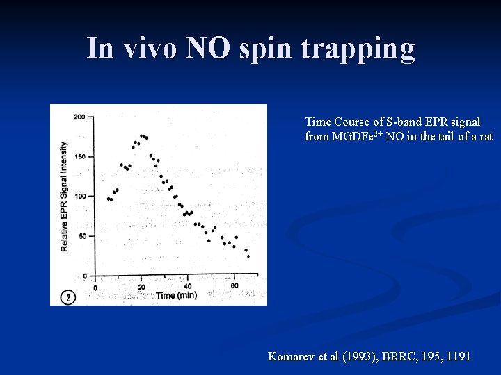 In vivo NO spin trapping Time Course of S-band EPR signal from MGDFe 2+