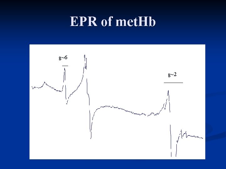 EPR of met. Hb g~6 g~2 