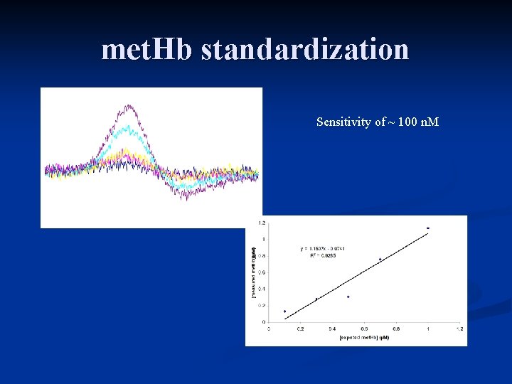 met. Hb standardization Sensitivity of ~ 100 n. M 