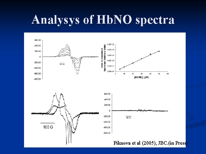 Analysys of Hb. NO spectra A C B i iii D ii Piknova et