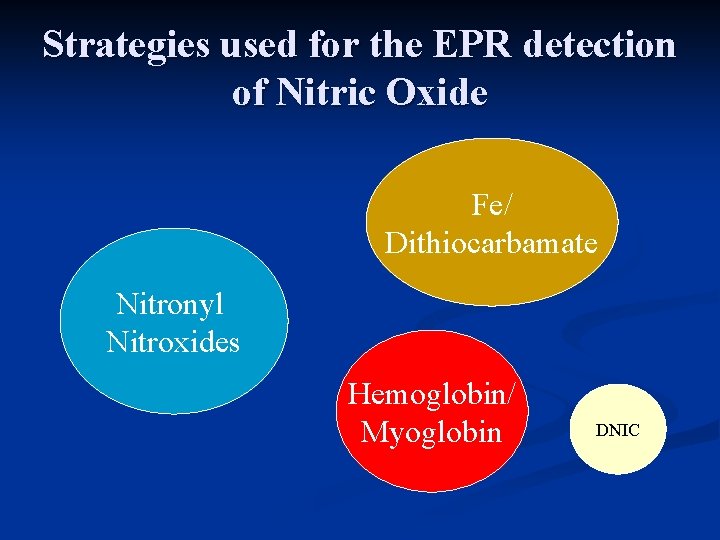 Strategies used for the EPR detection of Nitric Oxide Fe/ Dithiocarbamate Nitronyl Nitroxides Hemoglobin/