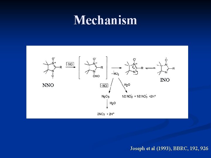 Mechanism NNO INO Joseph et al (1993), BBRC, 192, 926 