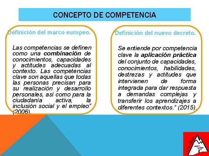 CONCEPTO DE COMPETENCIA Definición del marco europeo. Definición del nuevo decreto. Las competencias se