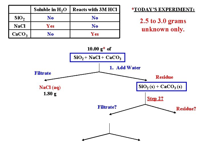 Soluble in H 2 O Reacts with 3 M HCl *TODAY’S EXPERIMENT: Si. O