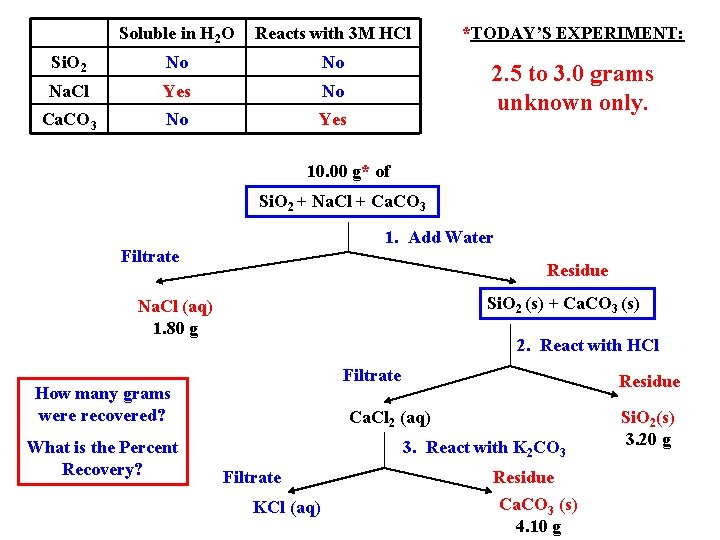 Soluble in H 2 O Reacts with 3 M HCl *TODAY’S EXPERIMENT: Si. O