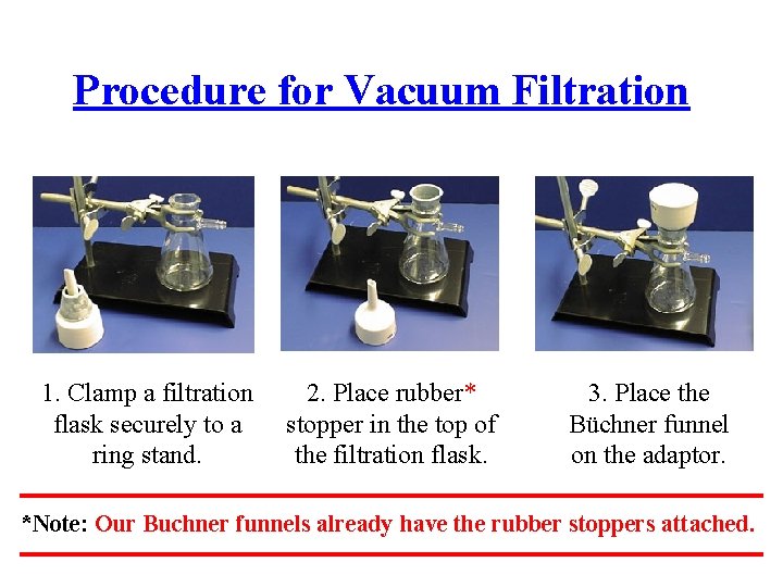 Procedure for Vacuum Filtration 1. Clamp a filtration flask securely to a ring stand.