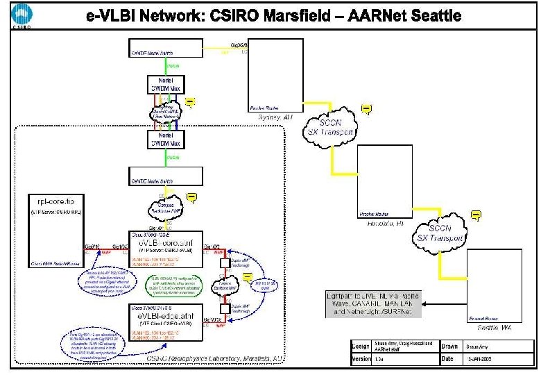 3 rd EVN-NRAN Meeting – Schiphol, Amsterdam – 28 th January 2005 