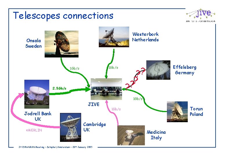 Telescopes connections Westerbork Netherlands Onsala Sweden 1 Gb/s 2. 5 Gb/s 155 Mb/s Effelsberg