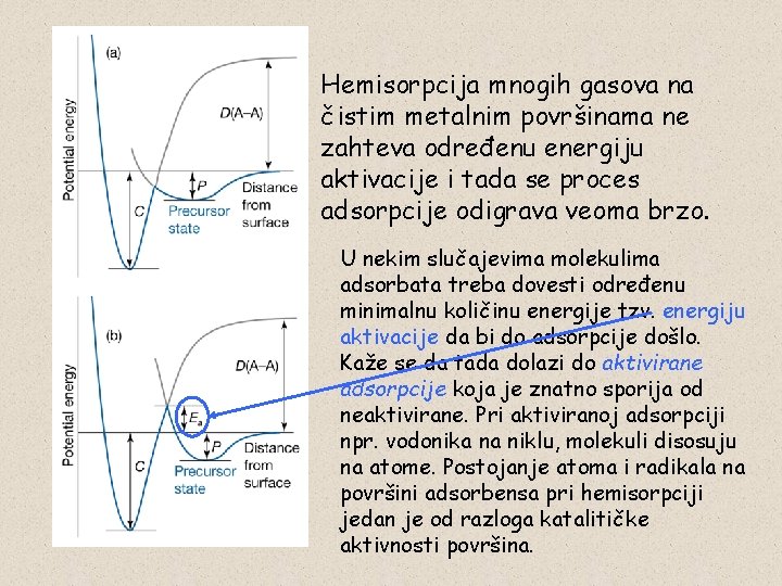Hemisorpcija mnogih gasova na čistim metalnim površinama ne zahteva određenu energiju aktivacije i tada