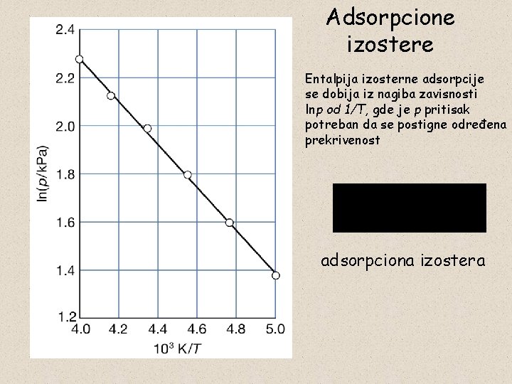 Adsorpcione izostere Entalpija izosterne adsorpcije se dobija iz nagiba zavisnosti lnp od 1/T, gde