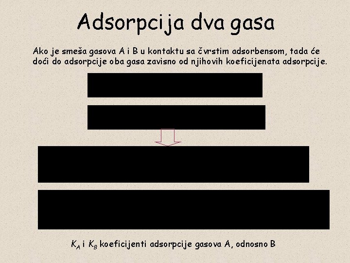Adsorpcija dva gasa Ako je smeša gasova A i B u kontaktu sa čvrstim