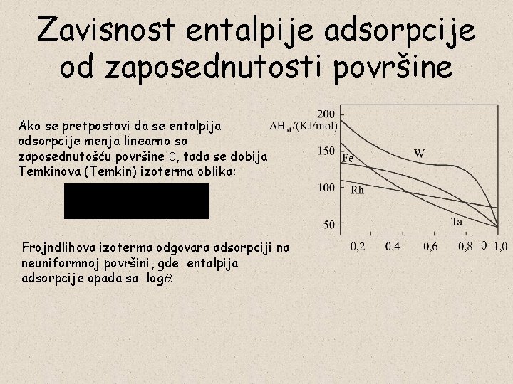 Zavisnost entalpije adsorpcije od zaposednutosti površine Ako se pretpostavi da se entalpija adsorpcije menja
