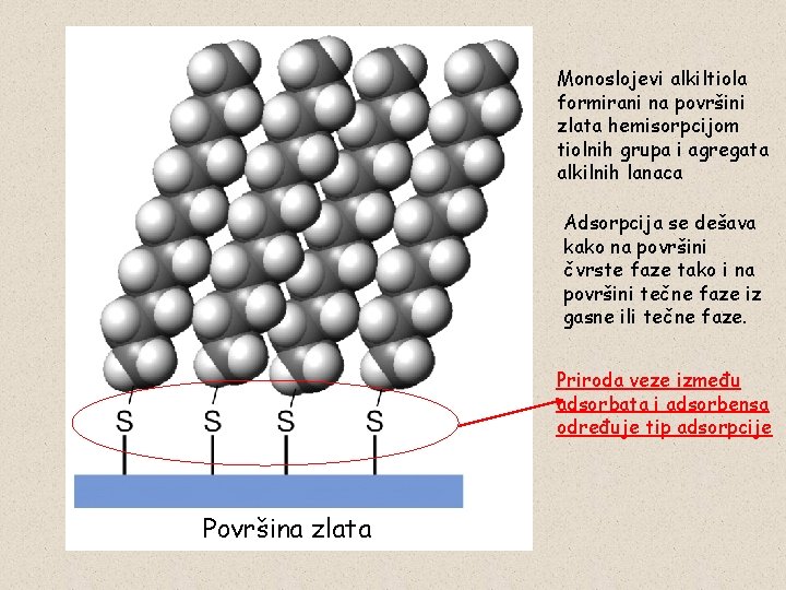 Monoslojevi alkiltiola formirani na površini zlata hemisorpcijom tiolnih grupa i agregata alkilnih lanaca Adsorpcija