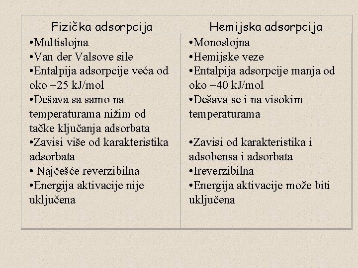 Fizička adsorpcija • Multislojna • Van der Valsove sile • Entalpija adsorpcije veća od