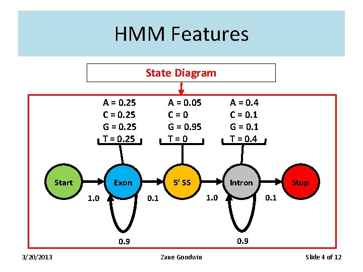 HMM Features State Diagram A = 0. 25 C = 0. 25 G = HMM Features State Diagram A = 0. 25 C = 0. 25 G =