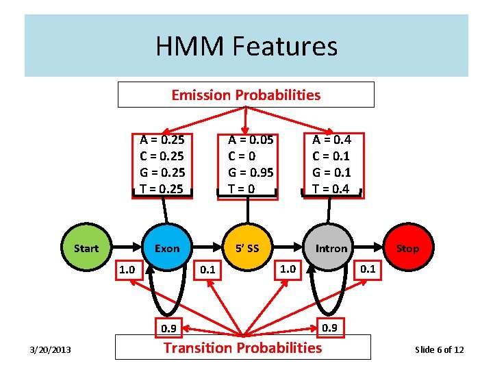 HMM Features Emission Probabilities A = 0. 25 C = 0. 25 G = HMM Features Emission Probabilities A = 0. 25 C = 0. 25 G =