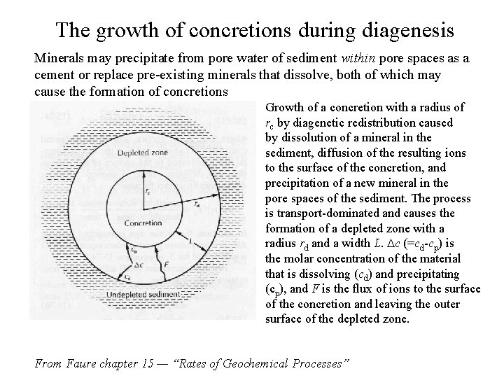 The growth of concretions during diagenesis Minerals may precipitate from pore water of sediment