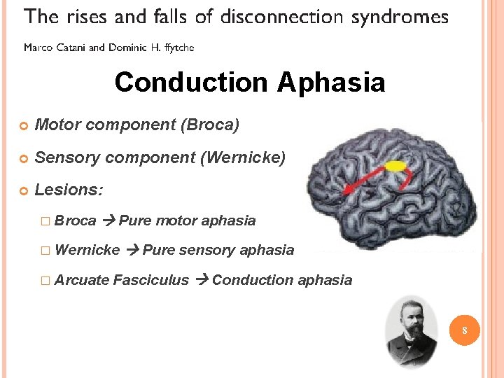Conduction Aphasia Motor component (Broca) Sensory component (Wernicke) Lesions: � Broca Pure motor aphasia