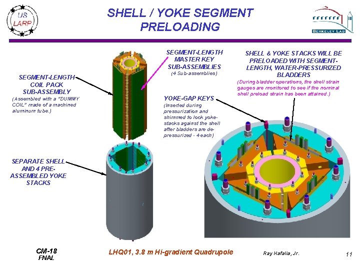SHELL / YOKE SEGMENT PRELOADING SEGMENT-LENGTH MASTER KEY SUB-ASSEMBLIES SEGMENT-LENGTH COIL PACK SUB-ASSEMBLY (Assembled