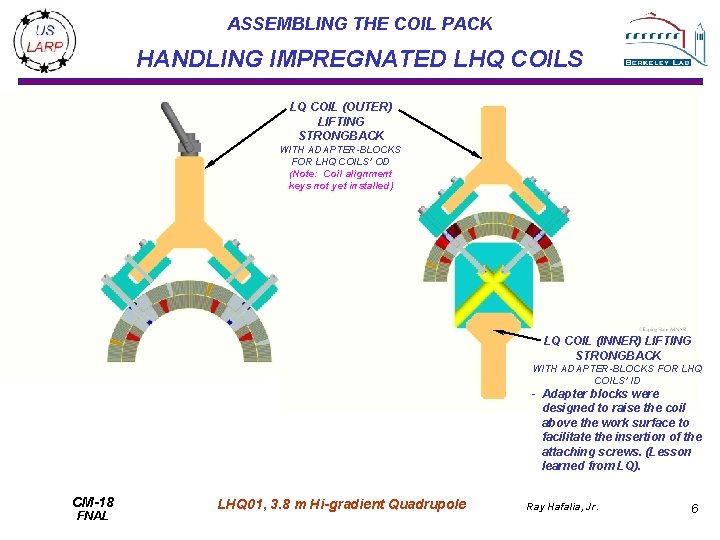 ASSEMBLING THE COIL PACK HANDLING IMPREGNATED LHQ COILS LQ COIL (OUTER) LIFTING STRONGBACK WITH