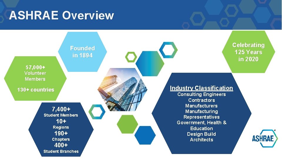 ASHRAE Overview Celebrating 125 Years in 2020 Founded in 1894 57, 000+ Volunteer Members